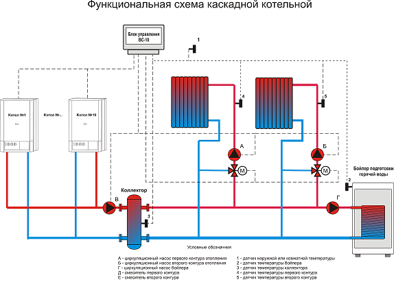 Схема котельной