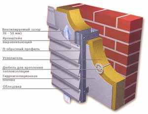 Слои утепления фасадов
