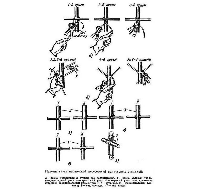 Как вязать арматуру своими руками