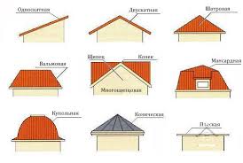 Разновидности крыш частных домов. Малоэтажное строительство.